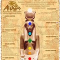 Human Chakras Egypt Map