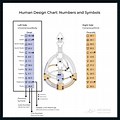 Human Design Chart Symbols Next to Numbers