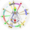 Human Design Compatibility Chart