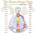 Human Design Incarnation Cross Chart