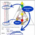 Human Design Partnership Chart Generator