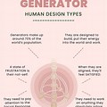 Human Design Type Chart Generator