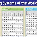 Human Language Writing System