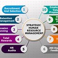 Human Resource Management Strategic Planning