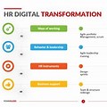 HR Digitalisation Plan Template