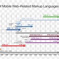 Handheld Device Markup Language