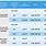 Hazardous Area Zone Classification Chart