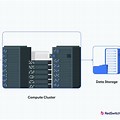 High Performance Computing Cluster Cartoon