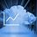 High Performance Cloud Computing