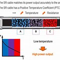 High Temperature Trace Heating