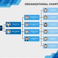 Hierarchy Chart Template