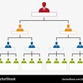 Hierarchy Chart in It Company