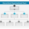 Hierarchy Organizational Structure Chart