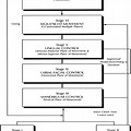 Hierarchy of Motor Control Speech