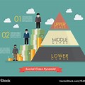 Hierarchy of Social Class