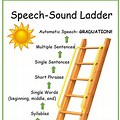 Hierarchy of Speech Sounds