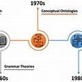 Historical Background of Natural Language Processing