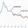 Historical Interest Rates