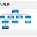 Hipo Diagram of Ai Sign Language