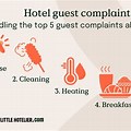 Hotel Guest Complaint