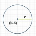 How to Find the Center of a Circle On a Graph