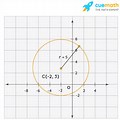 How to Graph a Circle On Graphing Calculator