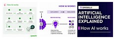 How Ai Works Very Simple Image