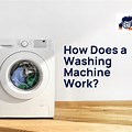 How Does a Washing Machine Work PPT