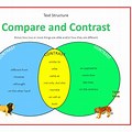 How Do You Compare and Contrast in a Venn Diagram