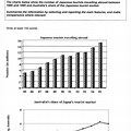 IELTS Writing Mixed Graph