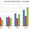 IELTS Writing Task 1 Graph