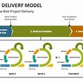 IT Project Delivery Methodologies