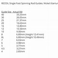 Ice Fishing Rod Guide Spacing Chart