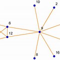 Ideal Graphs in Algebraic Graph Theory