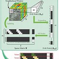 Image Pixels Undirected Graph