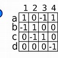 Incidence Matrix Graph Theory