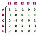 Incidence Matrix of Undirected Graph