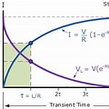 Inductor Voltage Graph