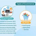 Industry Peofile of E-Commerce