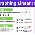 Inequalities Graph Empty Space