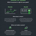 Info Graphics of Stock and Bonds