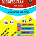 Infographic Poster for Business Plan