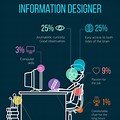 Information Design