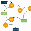 Information System Data Flow Diagram