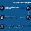 Information Security Data Classification