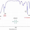 Infrared Spectrum of Ethanol in Alcohol