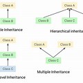 Inheritance Object-Oriented Programming