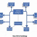 Institutional Theory Artificial Intelligence Health Care