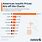 Insulin Price Chart