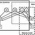 Integrated Population Model Directed Acyclic Graph